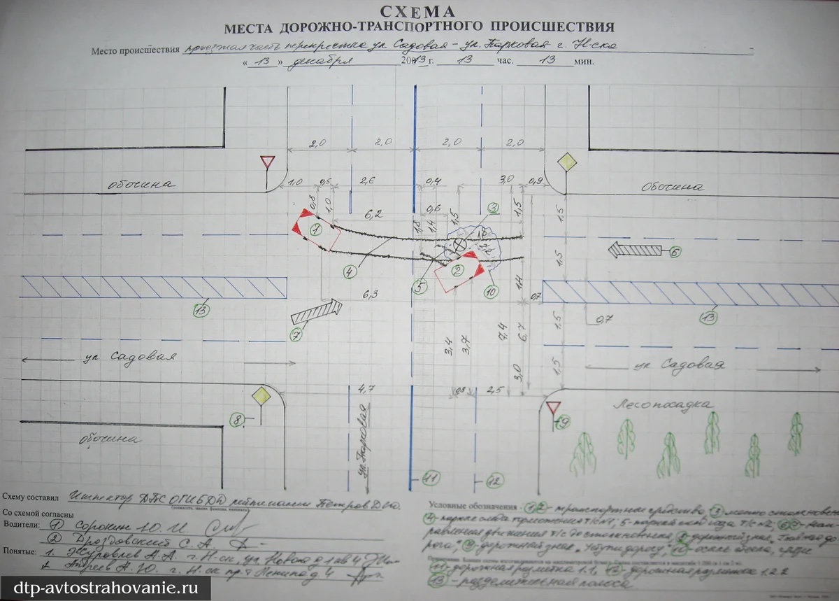 Протокол осмотра места совершения административного правонарушения дтп